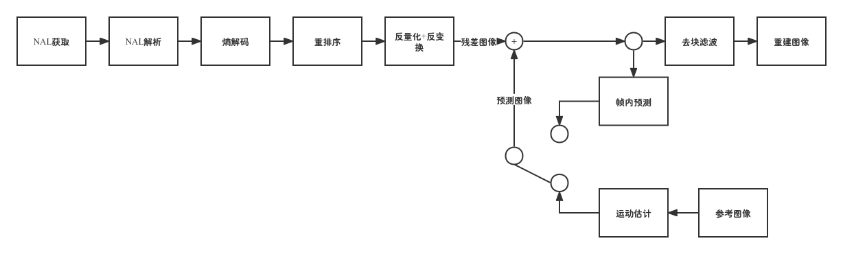 AVC解码系统